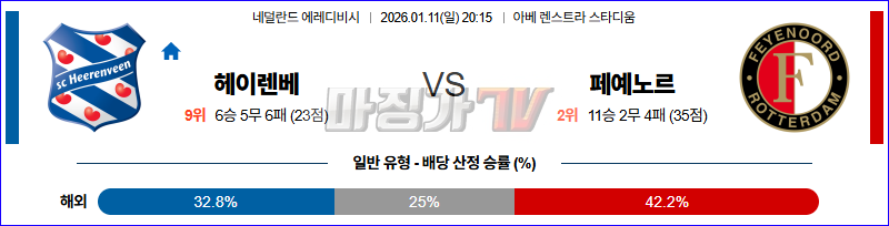 2026-01-11 에레디비지 헤이렌베인 페예노르트 해외축구분석 무료중계 스포츠분석 관련 이미지