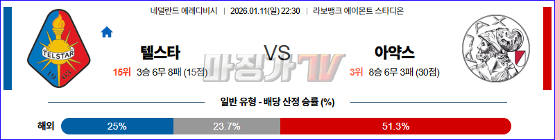 2026-01-11 에레디비지 텔스타 AFC 아약스 해외축구분석 무료중계 스포츠분석 관련 이미지