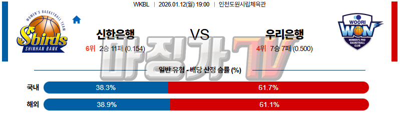 2026-01-12 KBL 신한은행 우리은행 국내농구/배구분석 무료중계 스포츠분석 관련 이미지