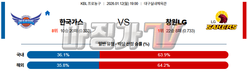 2026-01-12 KBL 대구 한국가스공사 창원 LG 국내농구/배구분석 무료중계 스포츠분석 관련 이미지