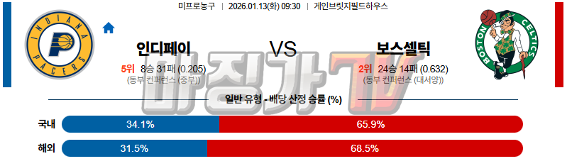 2026-01-13 NBA 인디애나 페이서스 보스턴 셀틱스 NBA분석 무료중계 스포츠분석 관련 이미지