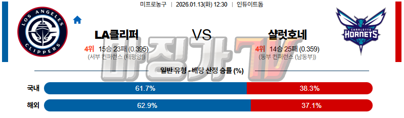 2026-01-13 NBA LA 클리퍼스 샬럿 호네츠 NBA분석 무료중계 스포츠분석 관련 이미지