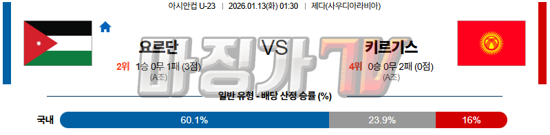 2026-01-13 U-23 아시안컵 요르단 키르기스스탄 해외축구분석 무료중계 스포츠분석 관련 이미지