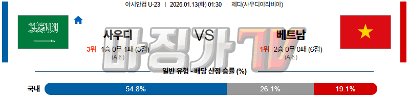 2026-01-13 U-23 아시안컵 사우디아라비아 베트남 해외축구분석 무료중계 스포츠분석 관련 이미지