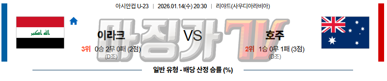 2026-01-14 U-23 아시안컵 이라크 호주 해외축구분석 무료중계 스포츠분석 관련 이미지