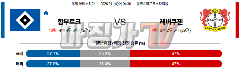 2026-01-14 분데스리가 함부르크 레버쿠젠 해외축구분석 무료중계 스포츠분석 관련 이미지