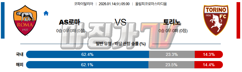 2026-01-14 수페르코파 이탈리아나 AS 로마 토리노 FC 해외축구분석 무료중계 스포츠분석 관련 이미지