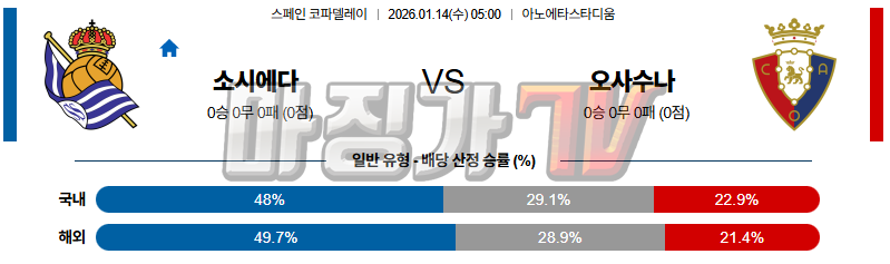 2026-01-14 스페인 코파델레이 레알 소시에다드 CA 오사수나 해외축구분석 무료중계 스포츠분석 관련 이미지