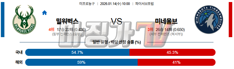 2026-01-14 NBA 밀워키 벅스 미네소타 울브스 NBA분석 무료중계 스포츠분석 관련 이미지