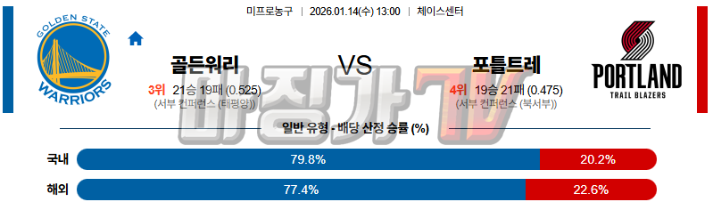 2026-01-14 NBA 골든스테이트 워리어스 포틀랜드 트레일블레이저 NBA분석 무료중계 스포츠분석 관련 이미지