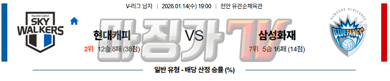 2026-01-14 V-리그 남자부 현대캐피탈 삼성화재 국내농구/배구분석 무료중계 스포츠분석 관련 이미지