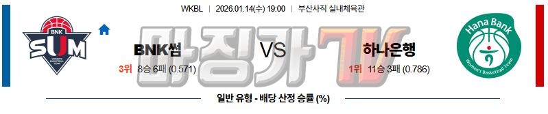 2026-01-14 WKBL BNK썸 하나은행 국내농구/배구분석 무료중계 스포츠분석 관련 이미지