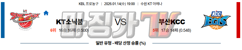2026-01-14 KBL 수원 KT 부산 KCC 국내농구/배구분석 무료중계 스포츠분석 관련 이미지