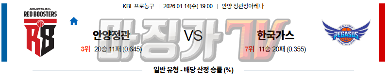 2026-01-14 KBL 안양 정관장 대구 한국가스공사 국내농구/배구분석 무료중계 스포츠분석 관련 이미지