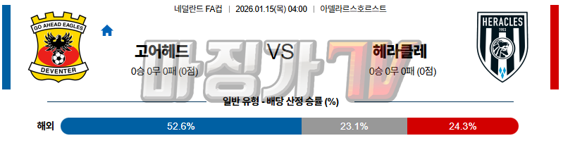 2026-01-15 네덜란드 FA컵 고 어헤드 이글스 헤라클레스 알멜로 해외축구분석 무료중계 스포츠분석 관련 이미지