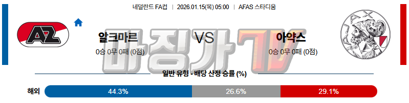 2026-01-15 네덜란드 FA컵 AZ 알크마르 AFC 아약스 해외축구분석 무료중계 스포츠분석 관련 이미지