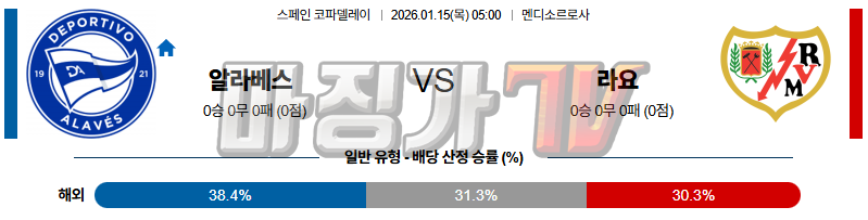 2026-01-15 스페인 코파델레이 알라베스 라요 바예카노 해외축구분석 무료중계 스포츠분석 관련 이미지