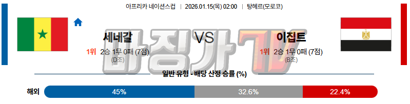 2026-01-15 CON 네이션스리그 세네갈 이집트 해외축구분석 무료중계 스포츠분석 관련 이미지