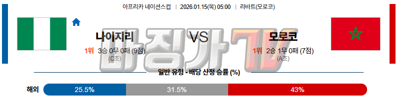 2026-01-15 CON 네이션스리그 나이지리아 모로코 해외축구분석 무료중계 스포츠분석 관련 이미지