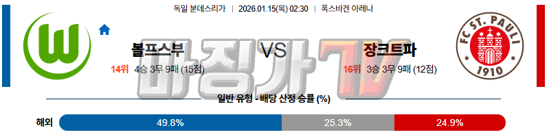 2026-01-15 분데스리가 VfL 볼프스부르크 FC 장크트파울리 해외축구분석 무료중계 스포츠분석 관련 이미지