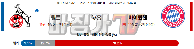 2026-01-15 분데스리가 쾰른 바이에른 뮌헨 해외축구분석 무료중계 스포츠분석 관련 이미지