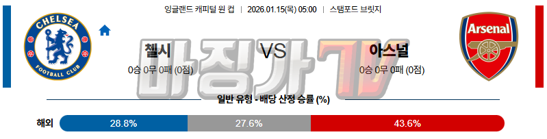 2026-01-15 잉글랜드캐피털원컵 첼시 아스널 해외축구분석 무료중계 스포츠분석 관련 이미지