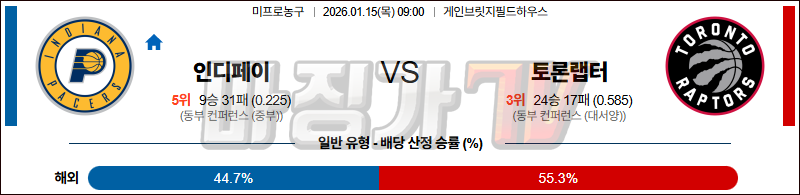 2026-01-15 NBA 인디애나 페이서스 토론토 랩터스 NBA분석 무료중계 스포츠분석 관련 이미지