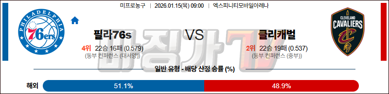 2026-01-15 NBA 필라델피아 76ERS 클리블랜드 캐벌리어스 NBA분석 무료중계 스포츠분석 관련 이미지