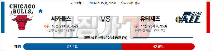 2026-01-15 NBA 시카고 불스 유타 재즈 NBA분석 무료중계 스포츠분석 관련 이미지