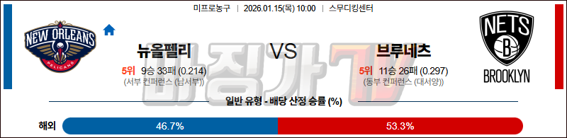 2026-01-15 NBA 뉴올리언스 펠린컨즈 브루클린 네츠 NBA분석 무료중계 스포츠분석 관련 이미지