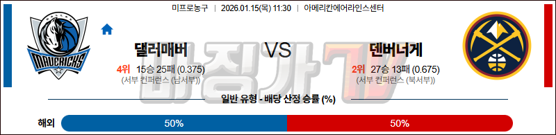 2026-01-15 NBA 댈러스 매버릭스 덴버 너겟츠 NBA분석 무료중계 스포츠분석 관련 이미지