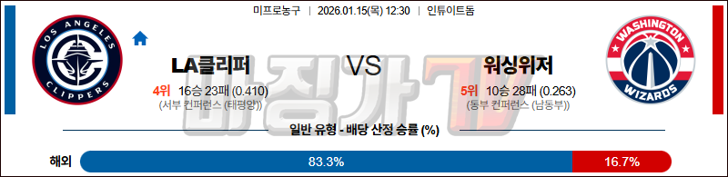 2026-01-15 NBA LA 클리퍼스 워싱턴 위자드 NBA분석 무료중계 스포츠분석 관련 이미지