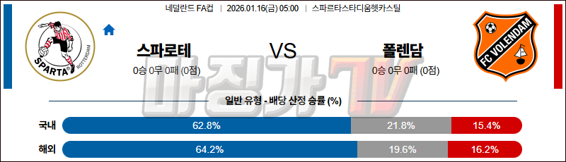 2026-01-16 네덜란드 FA컵 스파르타 로테르담 폴랜담 해외축구분석 무료중계 스포츠분석 관련 이미지