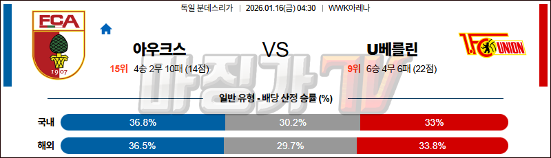 2026-01-16 분데스리가 아우크스부르크 우니온베를린 해외축구분석 무료중계 스포츠분석 관련 이미지