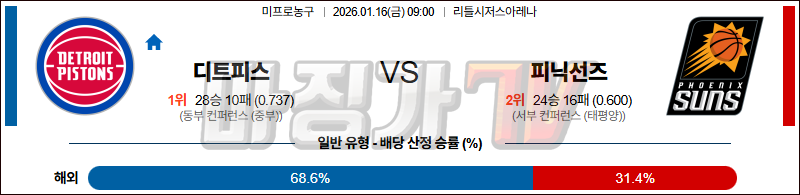 2026-01-16 NBA 디트로이트 피스톤스 피닉스 선즈 NBA분석 무료중계 스포츠분석 관련 이미지