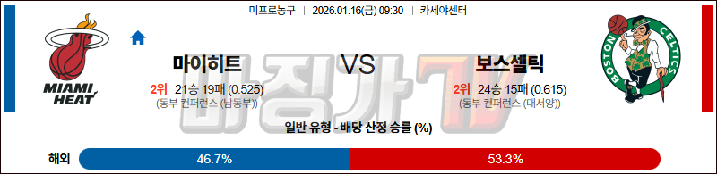 2026-01-16 NBA 마이애미 히트 보스턴 셀틱스 NBA분석 무료중계 스포츠분석 관련 이미지