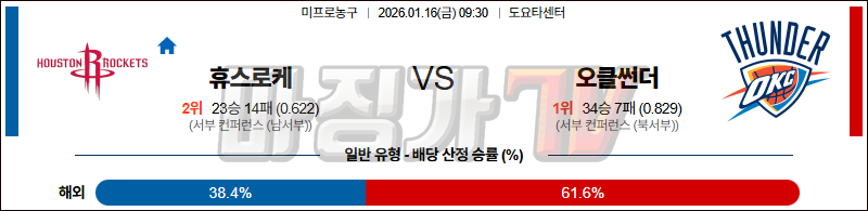 2026-01-16 NBA 휴스턴 로켓츠 오클라호마시티 썬더 NBA분석 무료중계 스포츠분석 관련 이미지