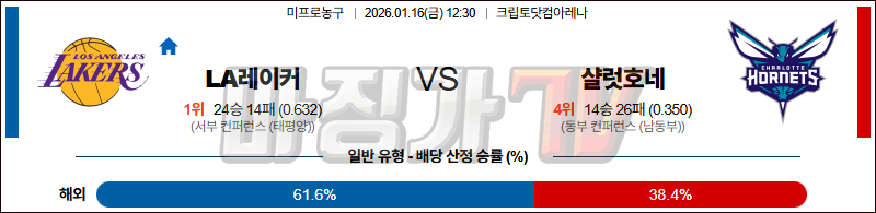 2026-01-16 NBA LA 레이커스 샬럿 호네츠 NBA분석 무료중계 스포츠분석 관련 이미지