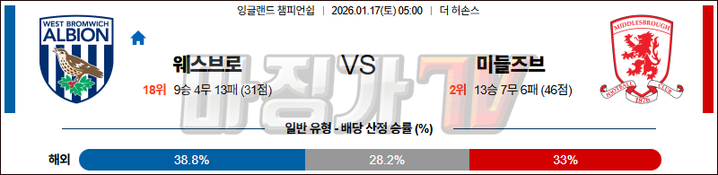 2026-01-17 잉글랜드 챔피언쉽 웨스트 브로미치 앨비언 미들즈브러 FC 해외축구분석 무료중계 스포츠분석 관련 이미지