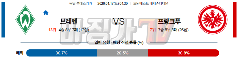 2026-01-17 분데스리가 SV 베르더 브레멘 프랑크푸르트 해외축구분석 무료중계 스포츠분석 관련 이미지