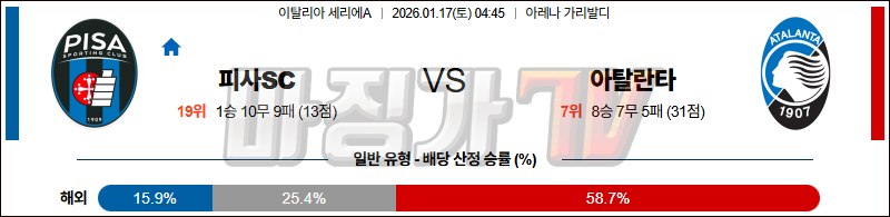 2026-01-17 세리에 A 피사SC 아탈란타 BC 해외축구분석 무료중계 스포츠분석 관련 이미지