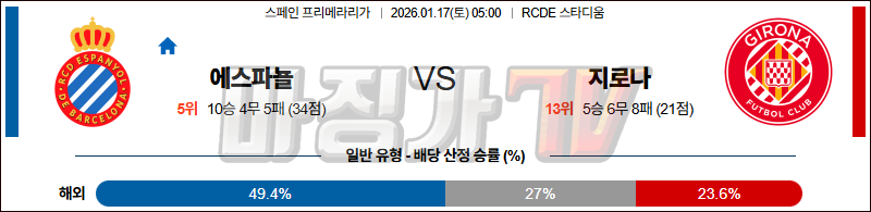 2026-01-17 라리가 RCD 에스파뇰 지로나 FC 해외축구분석 무료중계 스포츠분석 관련 이미지