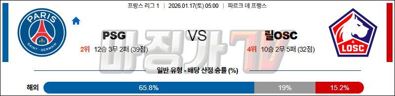 2026-01-17 리그앙 파리 생제르맹 릴 OSC 해외축구분석 무료중계 스포츠분석 관련 이미지