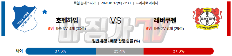 2026-01-17 분데스리가 TSG 1899 호펜하임 레버쿠젠 해외축구분석 무료중계 스포츠분석 관련 이미지