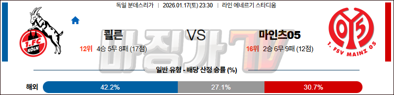 2026-01-17 분데스리가 쾰른 마인츠 해외축구분석 무료중계 스포츠분석 관련 이미지