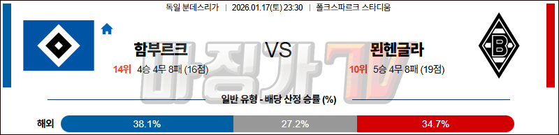 2026-01-17 분데스리가 함부르크 묀헨글라트바흐 해외축구분석 무료중계 스포츠분석 관련 이미지