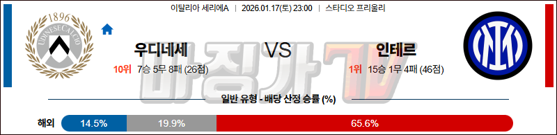 2026-01-17 세리에 A 우디네세 칼초 인터 밀란 해외축구분석 무료중계 스포츠분석 관련 이미지