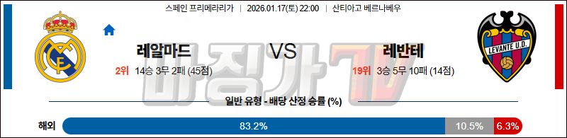 2026-01-17 라리가 레알 마드리드 레반테 해외축구분석 무료중계 스포츠분석 관련 이미지