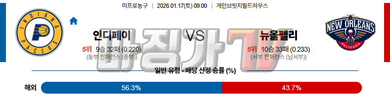2026-01-17 NBA 인디애나 페이서스 뉴올리언스 펠린컨즈 NBA분석 무료중계 스포츠분석 관련 이미지