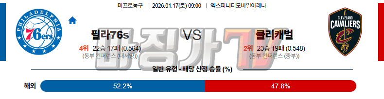 2026-01-17 NBA 필라델피아 76ERS 클리블랜드 캐벌리어스 NBA분석 무료중계 스포츠분석 관련 이미지